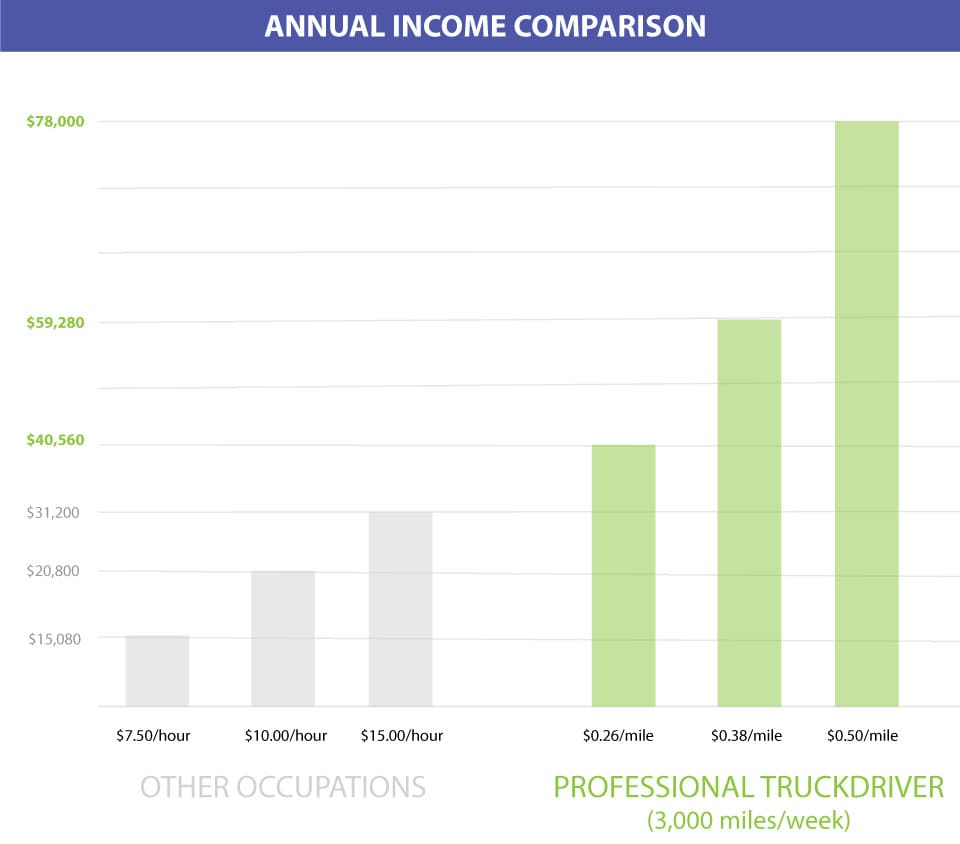 Income-chart-1