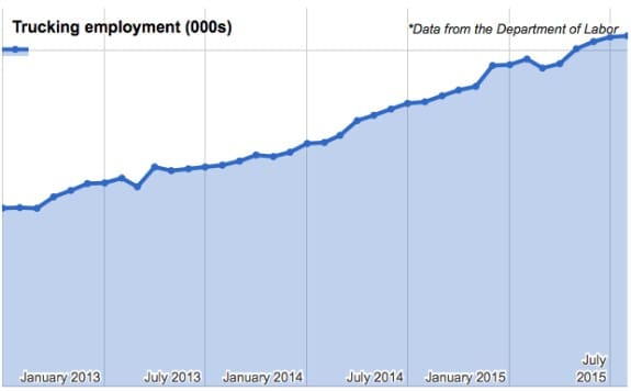 trucking employment up